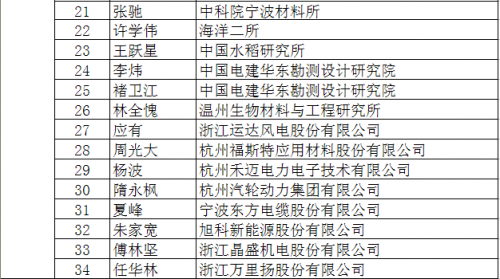 温州人口计划_温州各区人口(2)