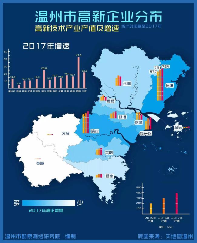 鹿城区经济总量_我国经济总量第二(3)