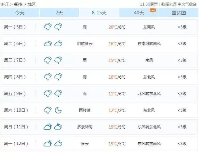 29衢州提前進入初夏但你的元宵節天氣居然是這樣的