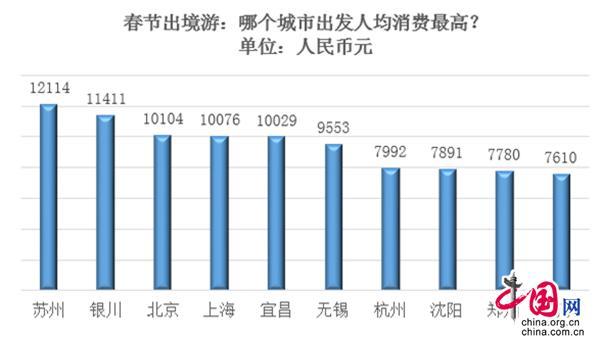 华西村人均收入_2018年末我国人均收入(2)