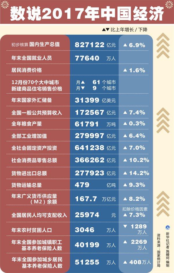 社保占gdp_财政压力到底有多大(3)