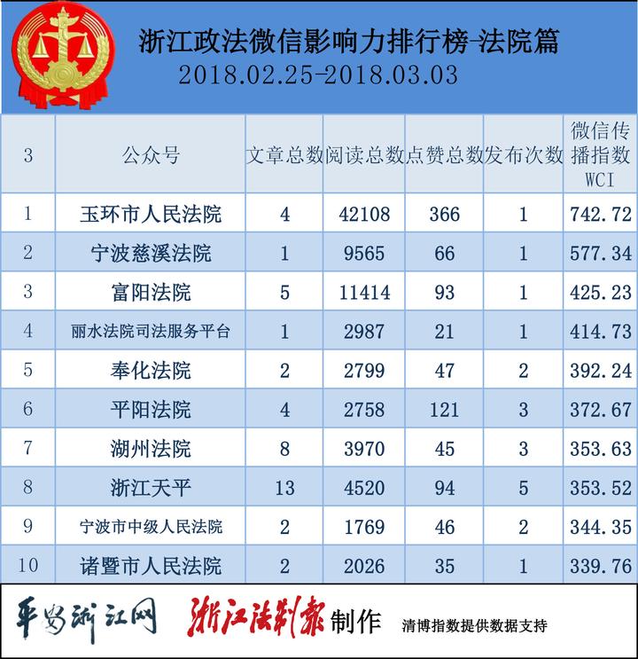 2018年随笔排行榜_2008中国随笔排行榜的编辑推荐