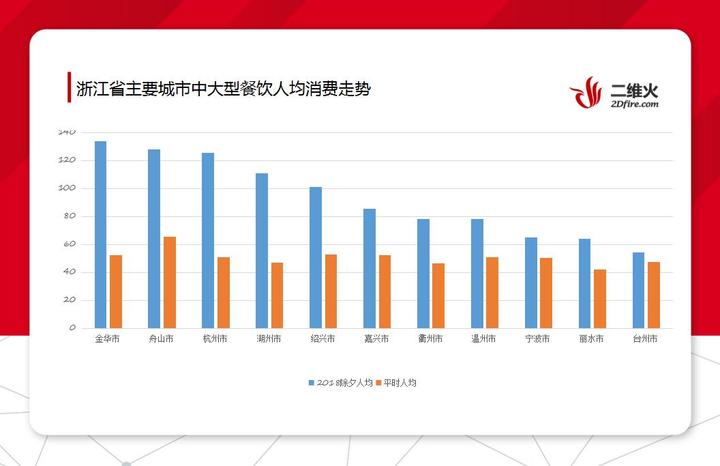 绍兴人口有多少_什么样的人在绍兴可以无条件落户 有答案了(3)