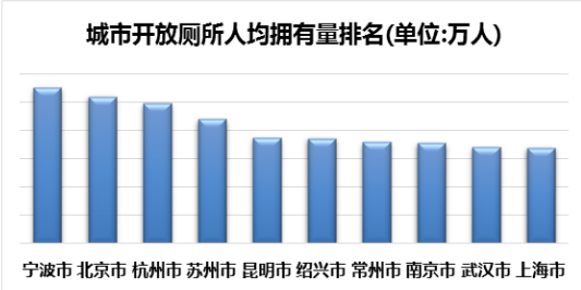 上海市总人口数_2018全球人口突破74亿,中国总人口数仍排名第一(3)