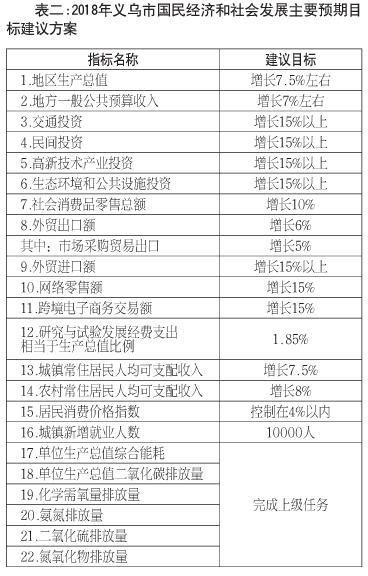 2018义乌gdp_中国2018年第一季度GDP 全国各省GDP排名 图(3)