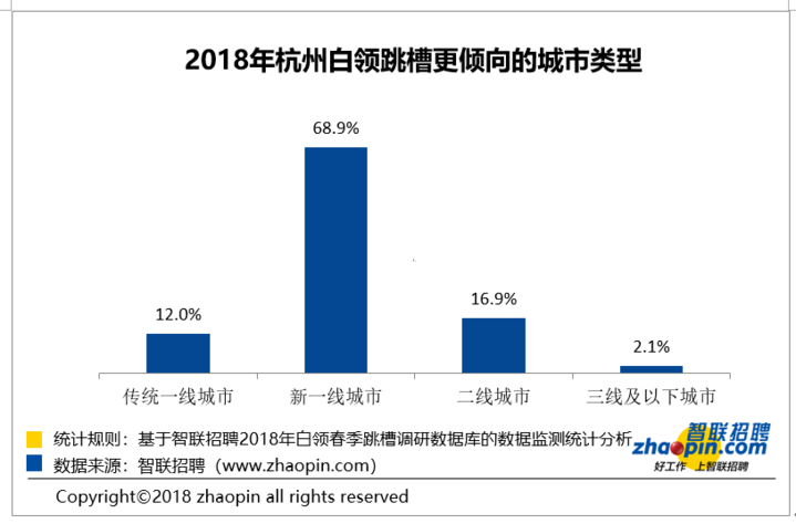 智联招聘 杭州_年薪17 21万,500个岗位 佛山又一大波事业单位正在招人(4)