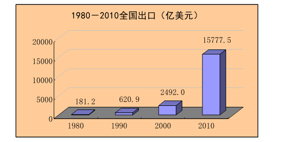 加权实际GDP_职业加权平衡怎么算(2)