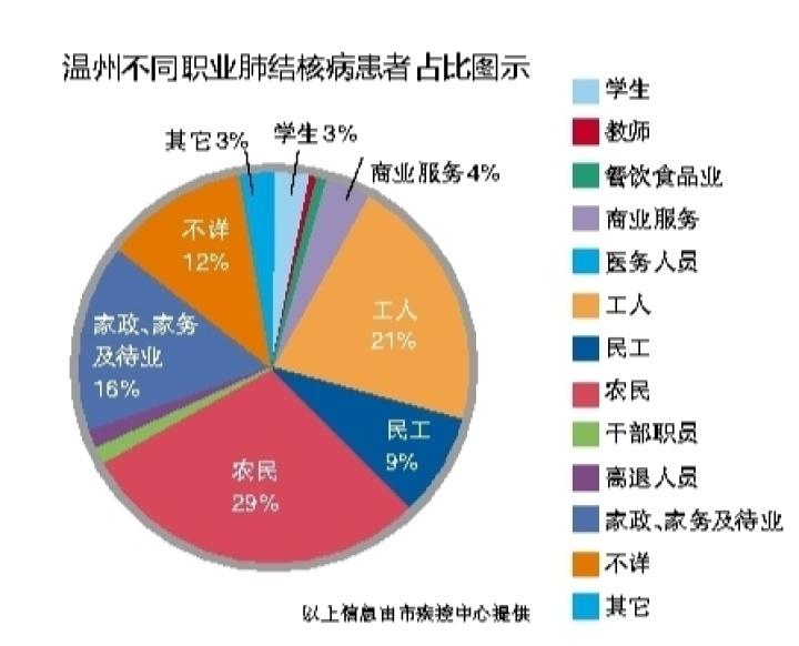 温州人口在减少_温州各区人口(2)