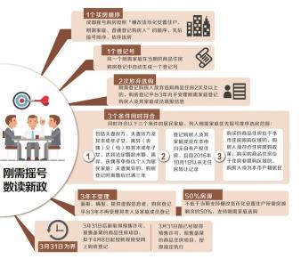 成都购房新政 刚需家庭可优先摇号选房图片 20242 338x300