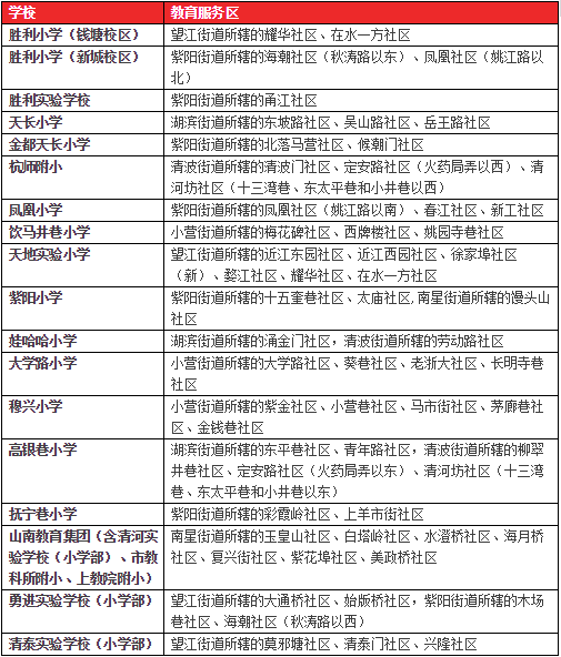 上城区常住人口_上城区地图(3)