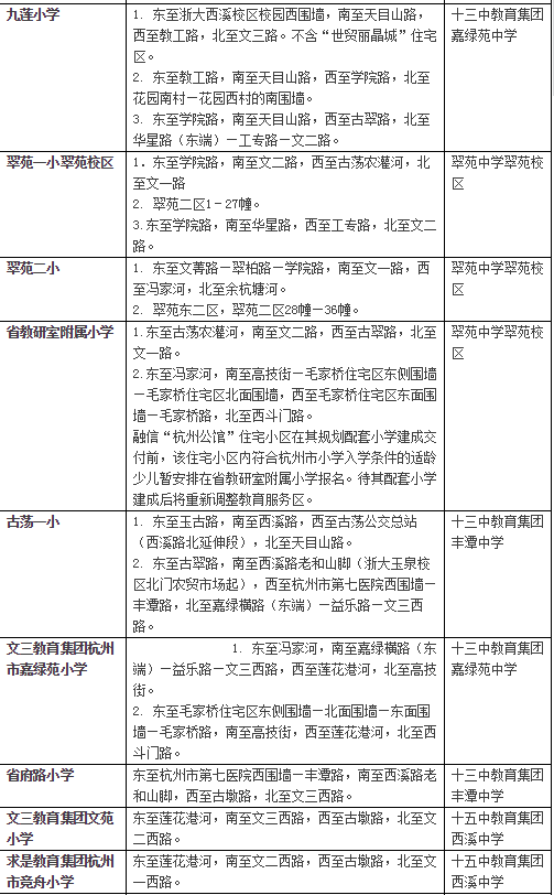 重磅!2018杭州公办中小学学区划分公布 变化不