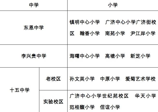 2019流动人口报告_2019年九龙坡区流动人口招生政策(2)