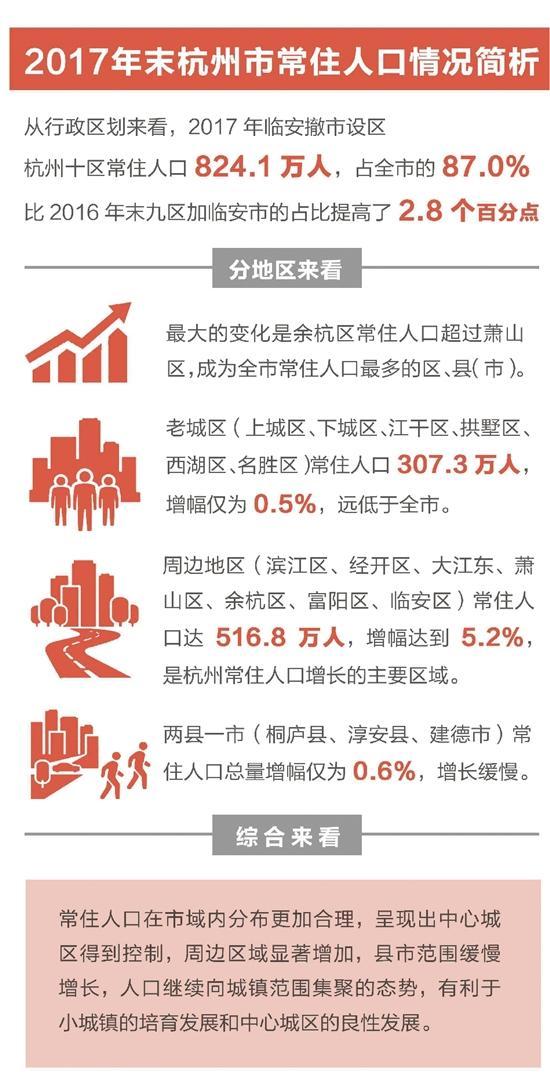 杭州市流动人口管理局_谁说总价150万预算,不配在杭州买房(3)