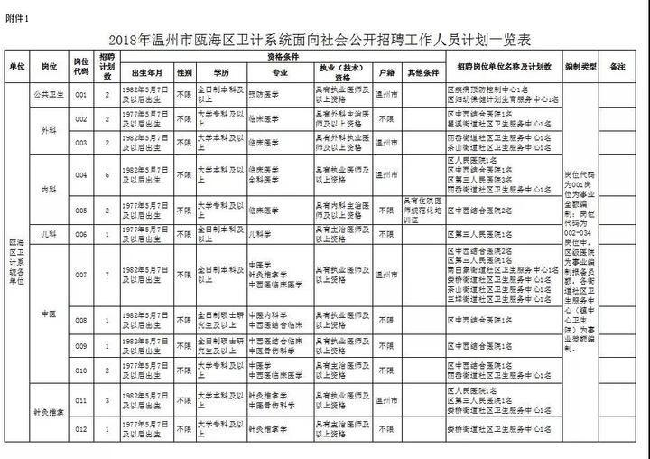 温州人口查询系统_温州各区人口