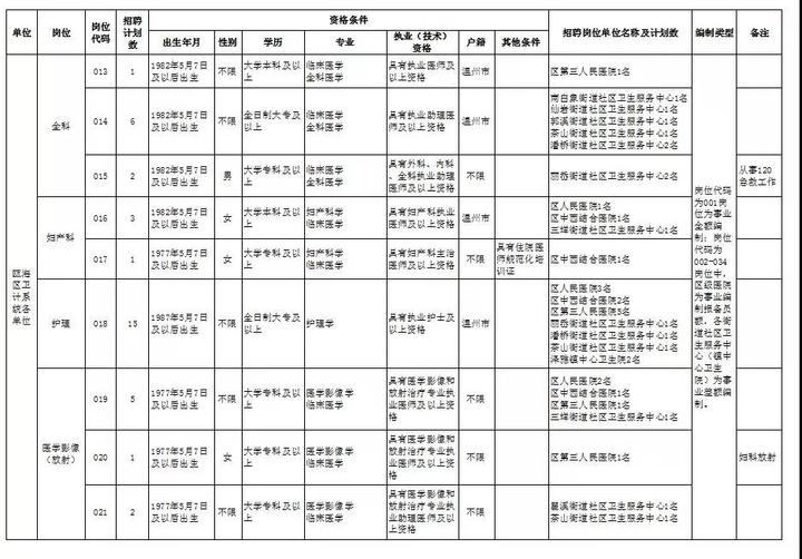 温州人口查询系统_温州各区人口(2)