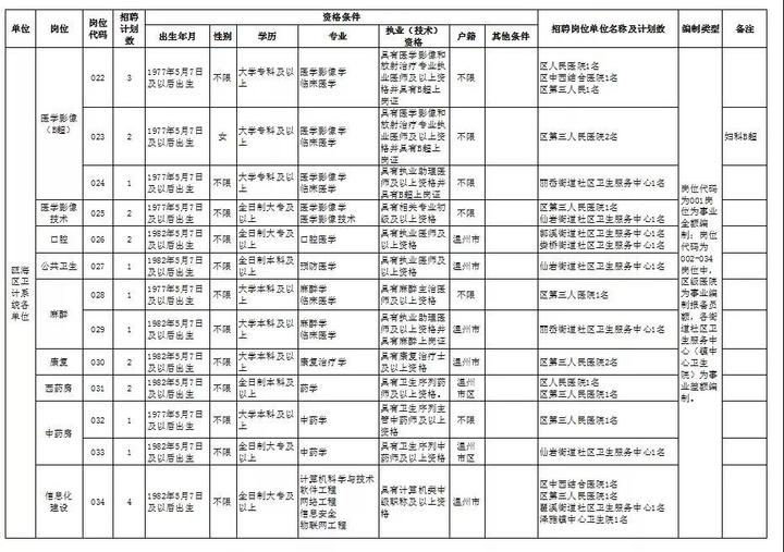 城市人口出生率的计算方法_中国人口出生率曲线图(3)