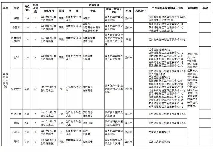 温州人口查询系统_温州各区人口(2)