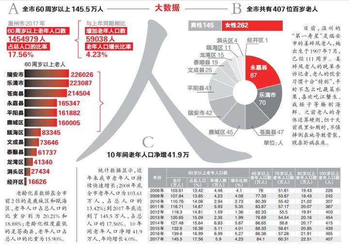 平阳县总人口是多少_浙江温州平阳(2)