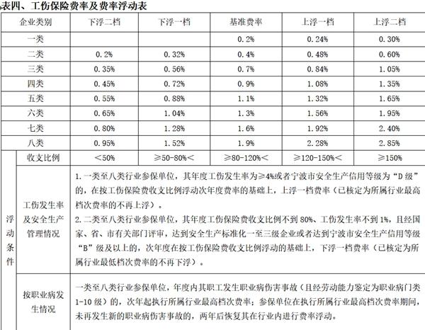 宁波市2018年人口统计_2018宁波市全民阅读大数据发布(2)