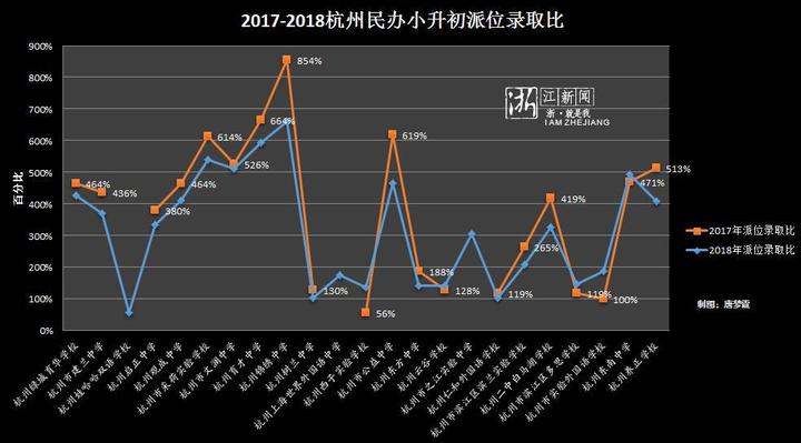 杭州人口数量数量_杭州西湖图片(2)