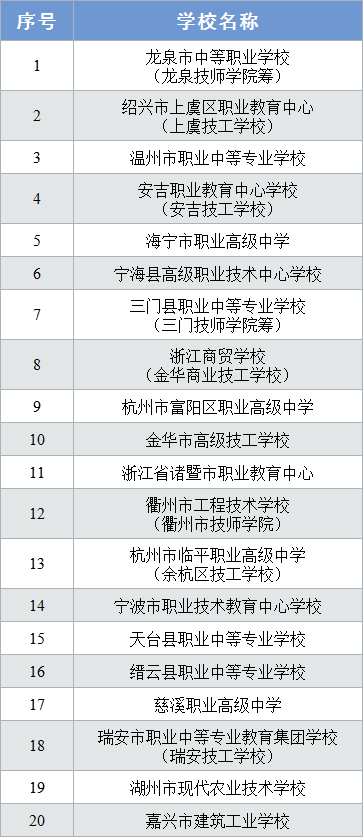 2018职教周启幕 成绩不好才读职校?那是你不