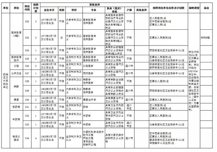 温州市人口和计划生育_台州市和温州市地图