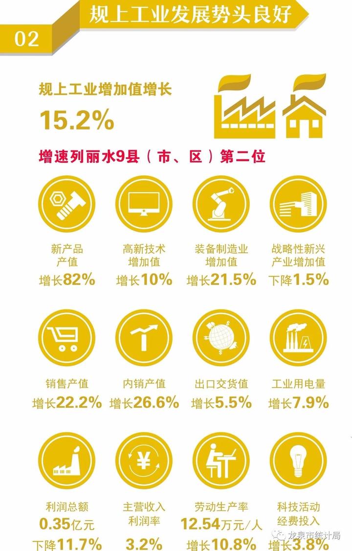 龙泉人均gdp_贫困户人均收入8000元,明月镇龙泉村发展产业助农脱贫致富