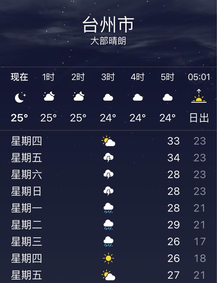 浙江仙居天气图片