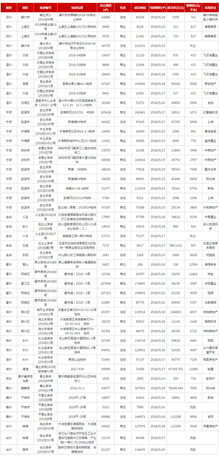 林埭镇gdp_杏坛镇gdp数据图