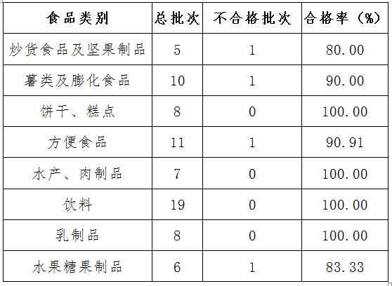 鹿城人口管理_人口普查图片