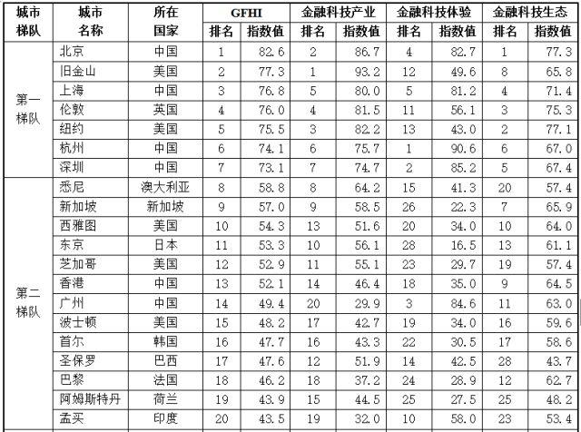 长三角经济总量世界排名_世界经济总量排名