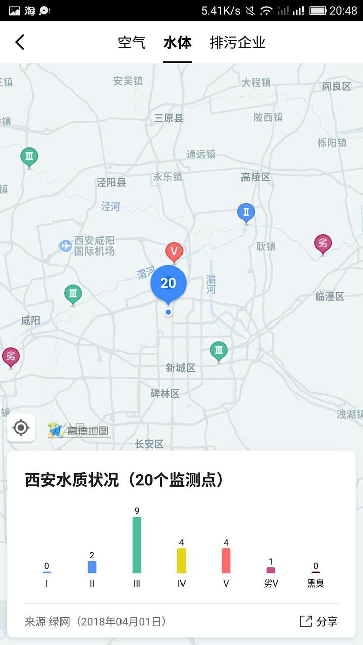 全国一线城市经济总量占比_能源资源总量世界占比