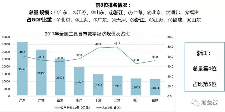 我国数字经济总量最新数据_我国经济gdp总量图(3)