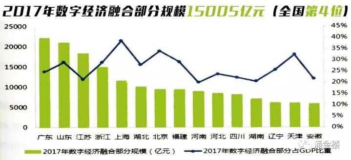 对gdp发展的认识_GDP与发展观一一从改革开放以来对GDP的认识看发展观的变化(3)