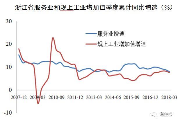 上半年浙江经济总量_浙江经济管理学院