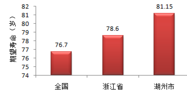 人口平均年龄计算_人均寿命如何计算