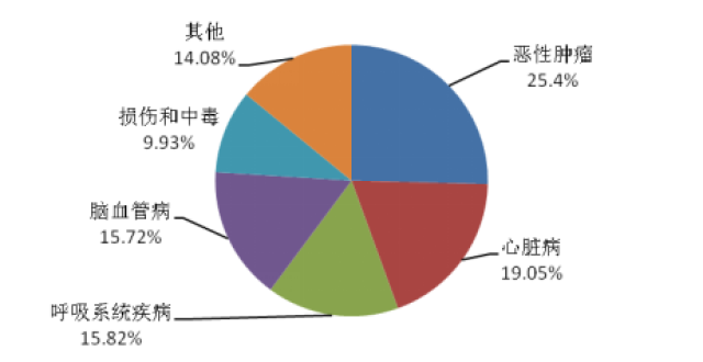 湖州人口2017_云南正在规划的一条高速,双向四车道,总投资约158亿,长102公里(2)