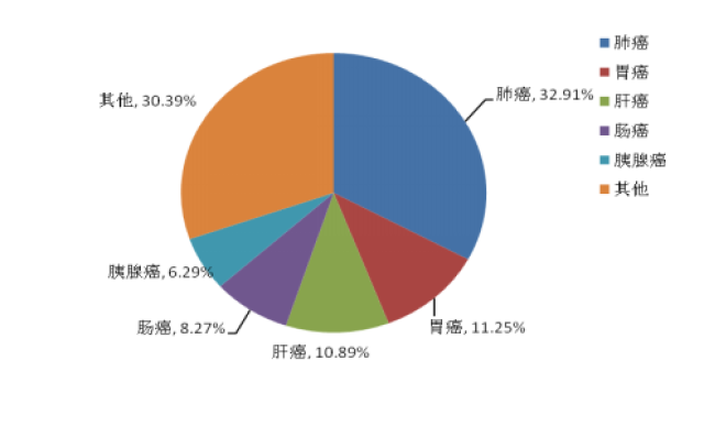 四川人均期望寿命81