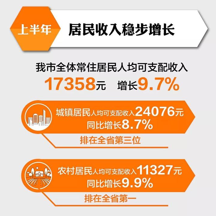 衢州市2020 上半年gdp_2020上半年香港gdp(2)