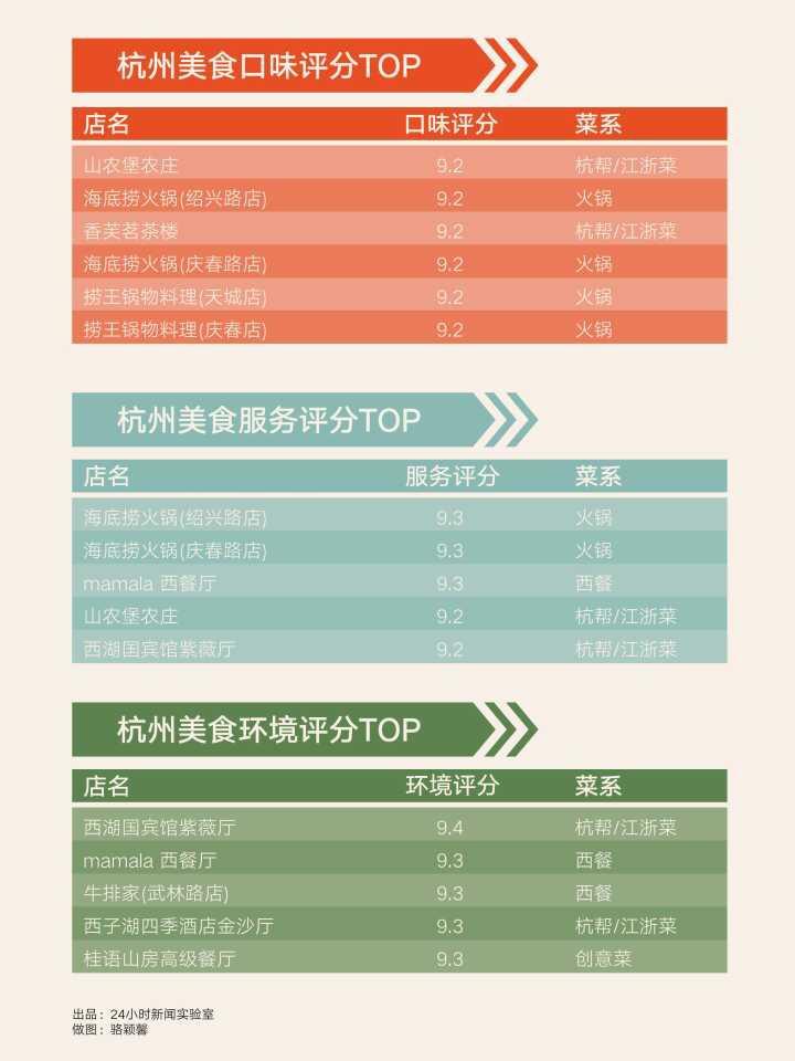 杭州人口消费_杭州人口分布热力图