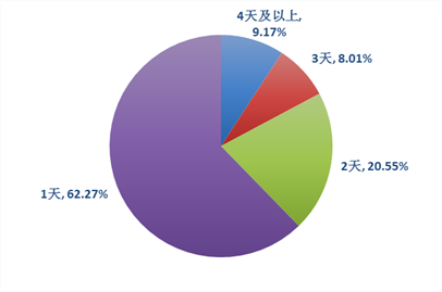 湖滨28餐厅人均消费_餐厅卡通图片