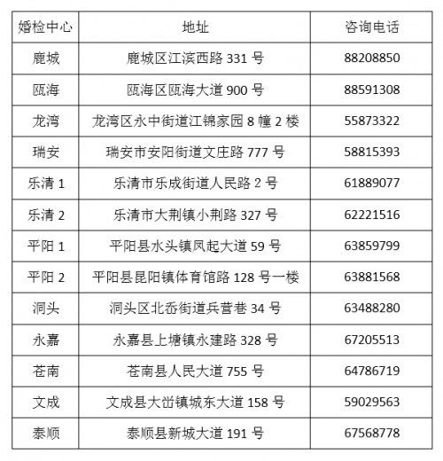 婚检gdp_婚检报告单图片(2)