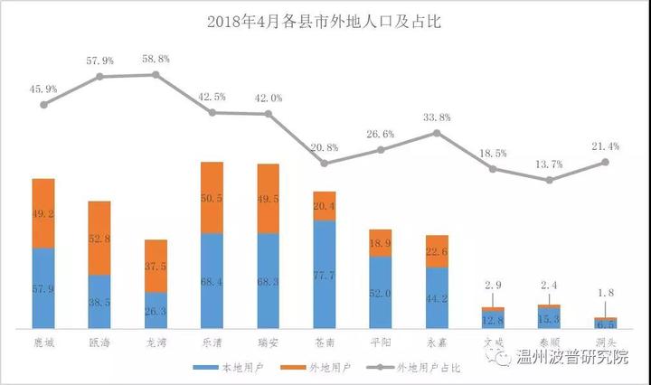 分析温州的人口问题_温州人口最新报告 已步入老年型社会