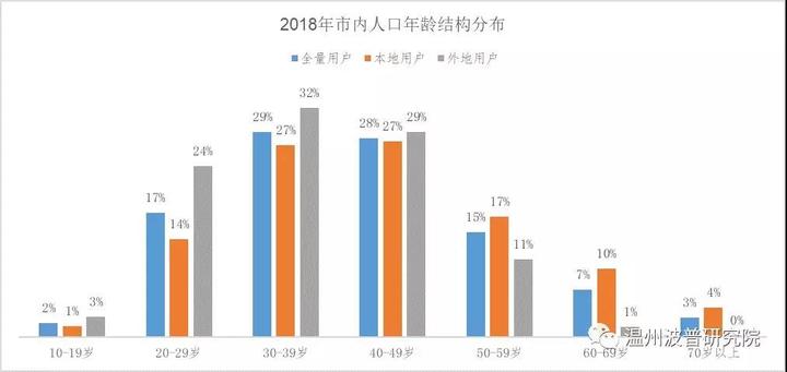 宁波本地人口_人口新突破 宁波每日活跃人口超1000万,浙江第二城强势回归(3)