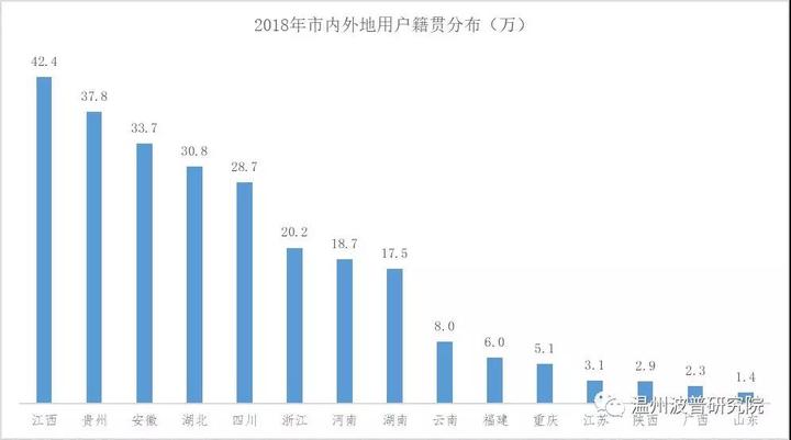 宁波本地人口_人口新突破 宁波每日活跃人口超1000万,浙江第二城强势回归(3)