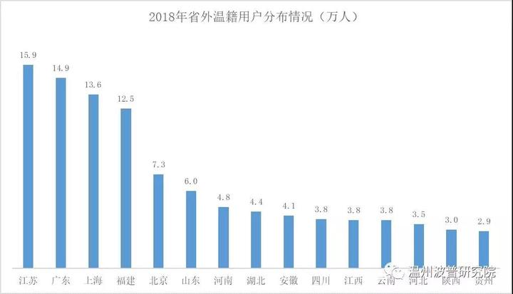 百度人口移动大数据_移动行程大数据二维码(3)