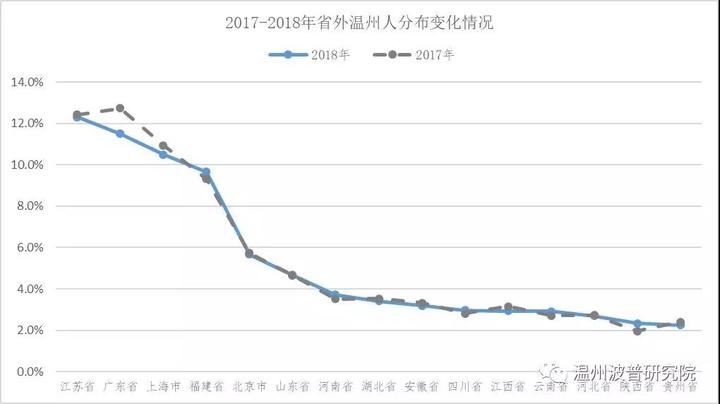 舟山市人口普查数据_2000年以来舟山外来流动人口数据-舟山外来流动人口增幅