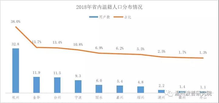 温州市人口平均年龄_温州市地图