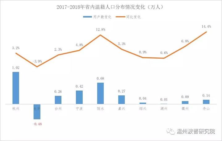 宁波市人口流入_宁波市地图(2)