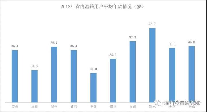 人口首位度_...大城市被点名 首位度 不够,问题出在哪(2)